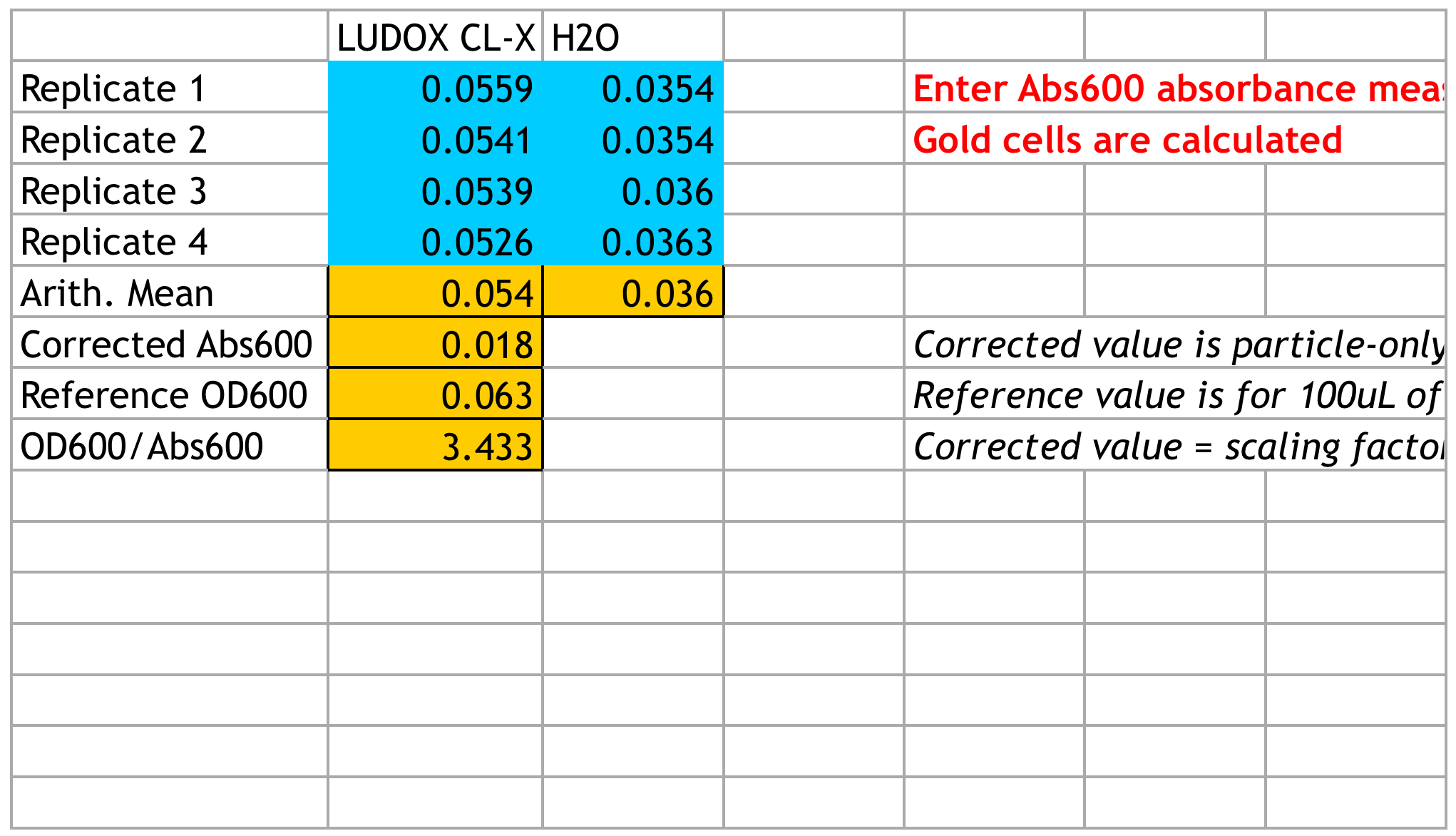 Our LUDOX data